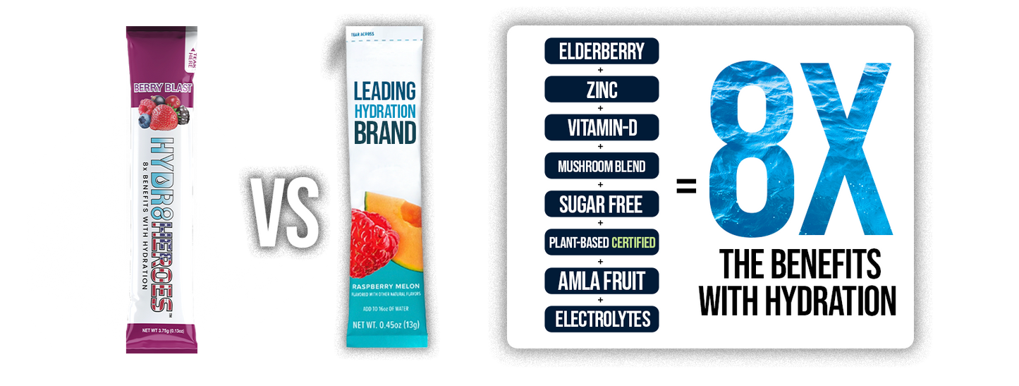 Summer Sizzle mushroom infused hydration powder with no sugar, electrolytes, healthy hydration beverage by Hydrate Heroes