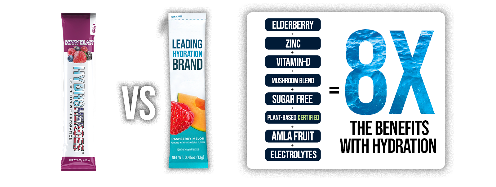 Summer Sizzle mushroom infused hydration powder with no sugar, electrolytes, healthy hydration beverage by Hydrate Heroes