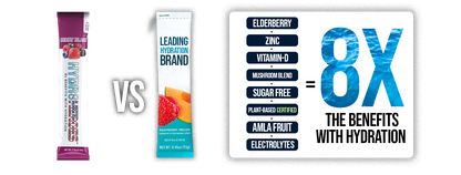 Summer Sizzle mushroom infused hydration powder with no sugar, electrolytes, healthy hydration beverage by Hydrate Heroes