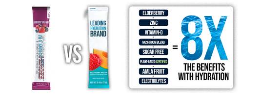 Summer Sizzle mushroom infused hydration powder with no sugar, electrolytes, healthy hydration beverage by Hydrate Heroes